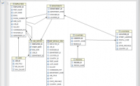 DBeaver 一个通用的数据库管理工具和 SQL 客户端
