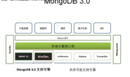 MongoDB 3.0.6 Windows 版 下载
